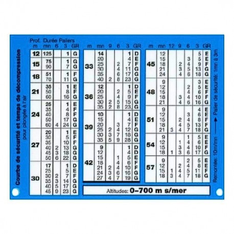 CMAS Table Bühlmann 0-700m