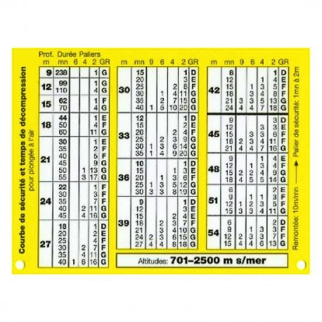 CMAS Bühlmann Tabelle 701-2500m